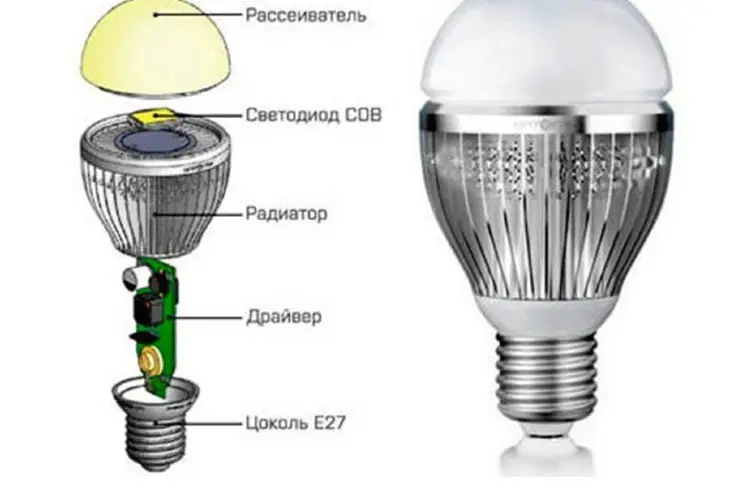 cara membuat lampu led rumah lebih terang